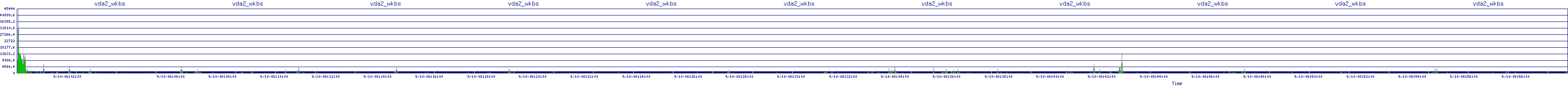 /2025/09/10/08/vda2_wkbs.png