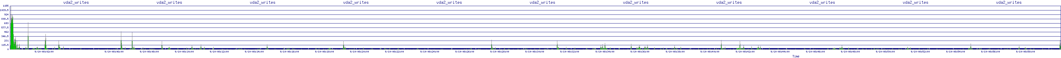/2025/09/10/08/vda2_writes.png