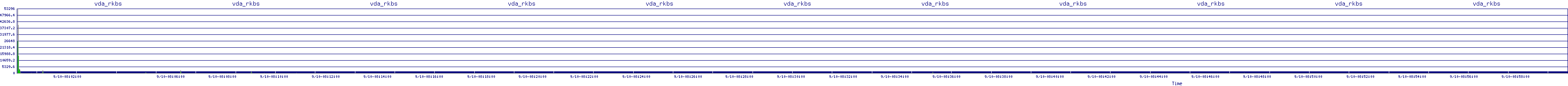 /2025/09/10/08/vda_rkbs.png