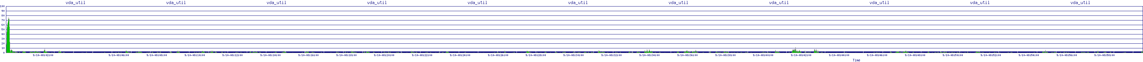 /2025/09/10/08/vda_util.png