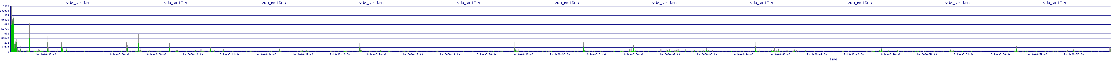 /2025/09/10/08/vda_writes.png