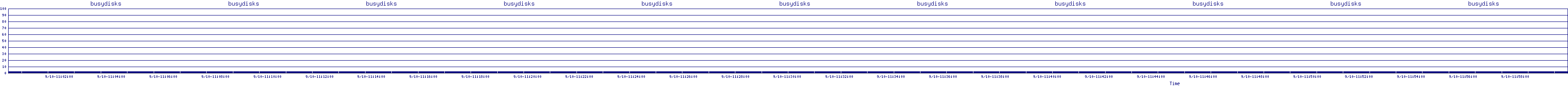 /2025/09/10/11/busydisks.png