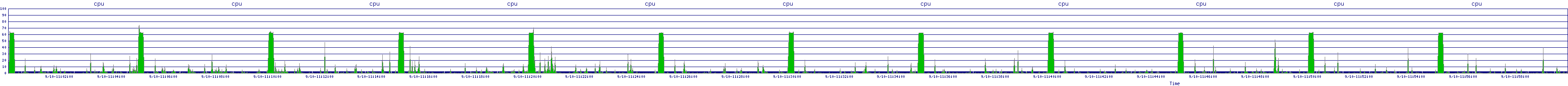 /2025/09/10/11/cpu.png