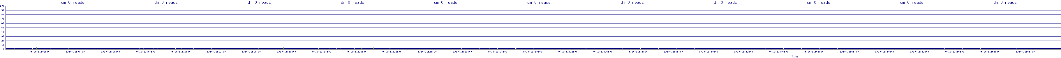 /2025/09/10/11/dm_0_reads.png