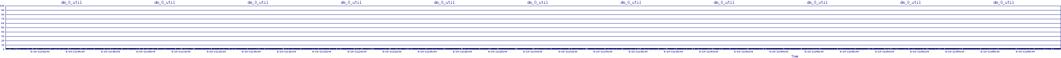 /2025/09/10/11/dm_0_util.png