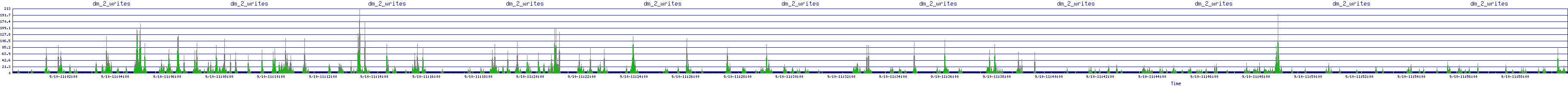 /2025/09/10/11/dm_2_writes.png