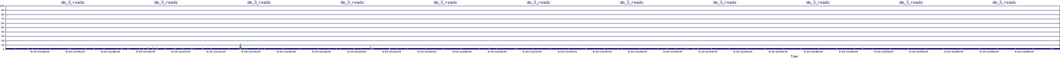 /2025/09/10/11/dm_3_reads.png