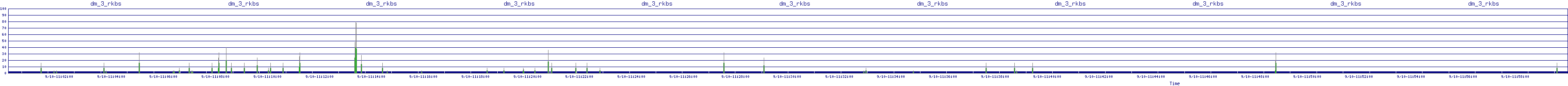 /2025/09/10/11/dm_3_rkbs.png