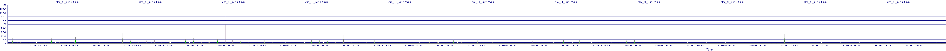 /2025/09/10/11/dm_3_writes.png