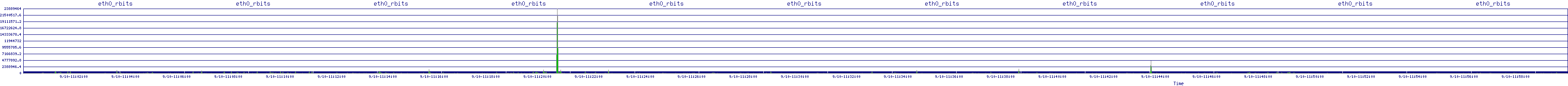 /2025/09/10/11/eth0_rbits.png
