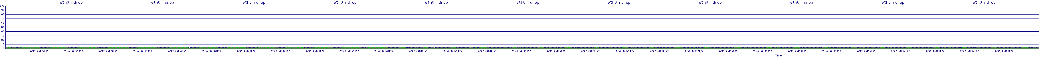 /2025/09/10/11/eth0_rdrop.png
