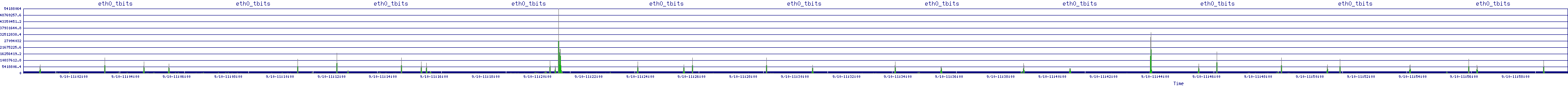 /2025/09/10/11/eth0_tbits.png