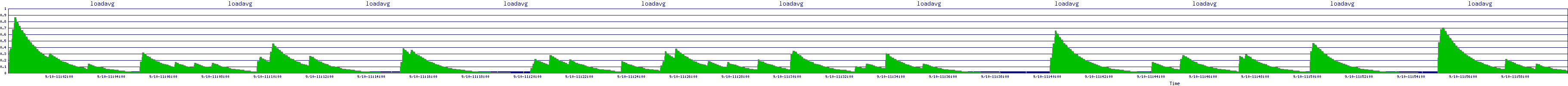 /2025/09/10/11/loadavg.png