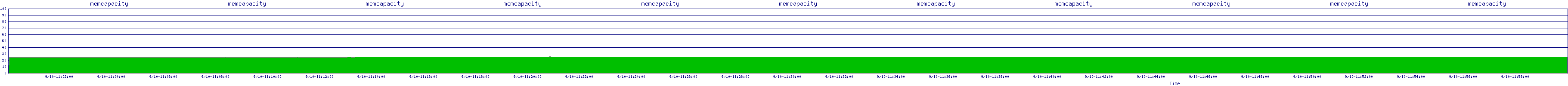 /2025/09/10/11/memcapacity.png