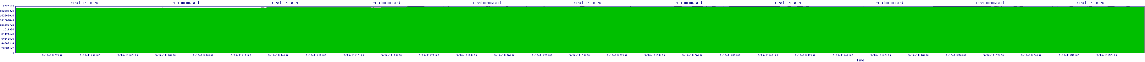 /2025/09/10/11/realmemused.png