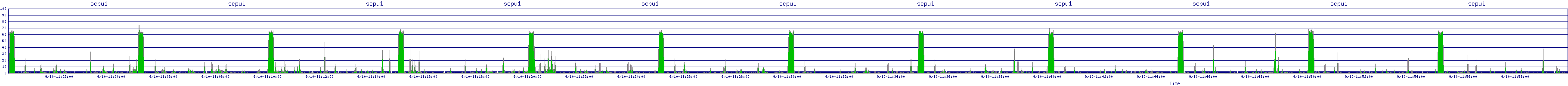 /2025/09/10/11/scpu1.png