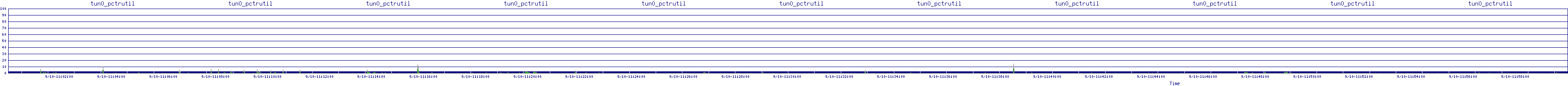 /2025/09/10/11/tun0_pctrutil.png