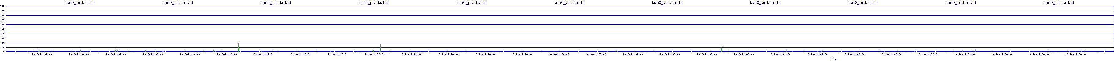 /2025/09/10/11/tun0_pcttutil.png