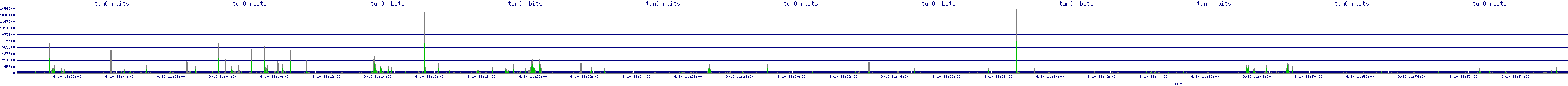 /2025/09/10/11/tun0_rbits.png