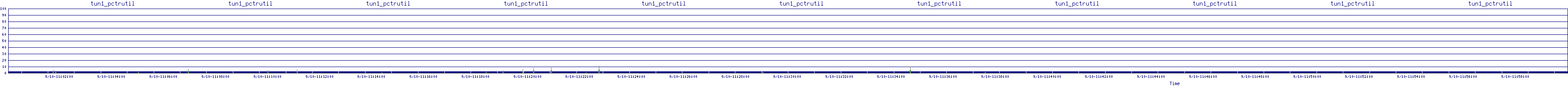 /2025/09/10/11/tun1_pctrutil.png