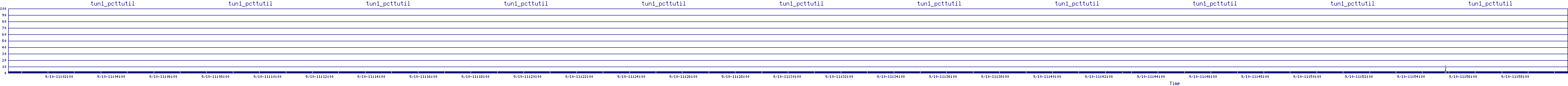/2025/09/10/11/tun1_pcttutil.png