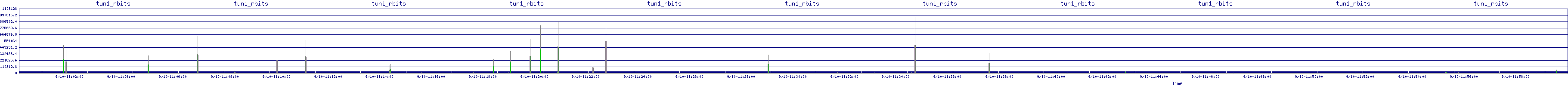 /2025/09/10/11/tun1_rbits.png