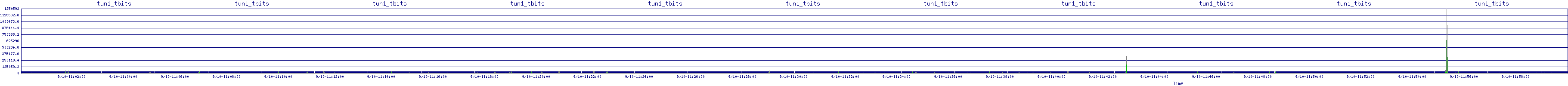 /2025/09/10/11/tun1_tbits.png