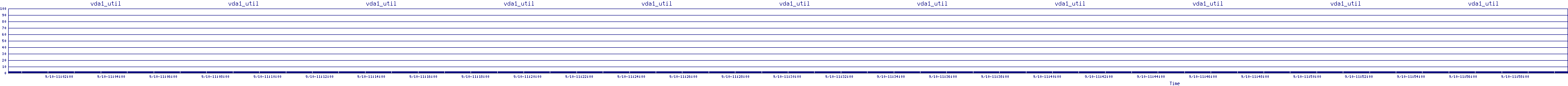 /2025/09/10/11/vda1_util.png