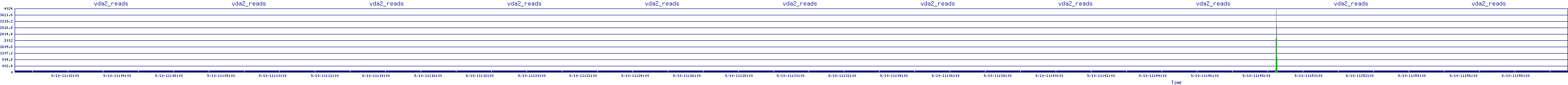 /2025/09/10/11/vda2_reads.png