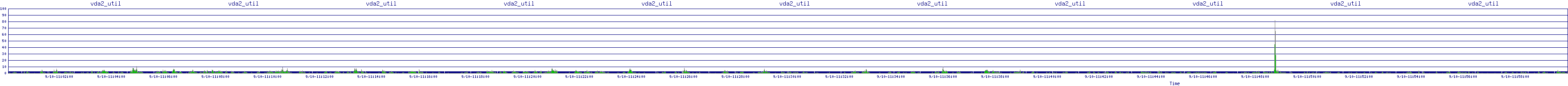 /2025/09/10/11/vda2_util.png