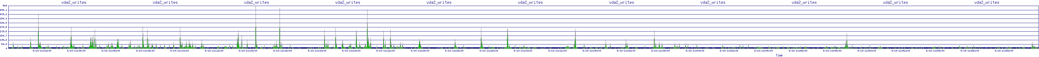 /2025/09/10/11/vda2_writes.png