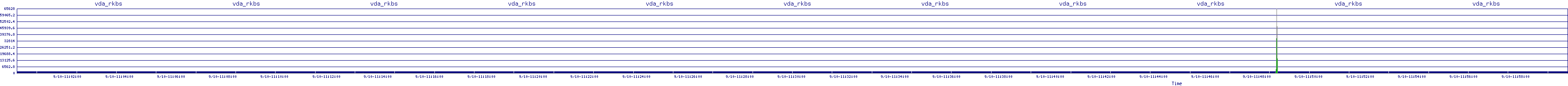 /2025/09/10/11/vda_rkbs.png