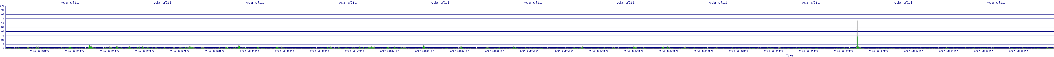 /2025/09/10/11/vda_util.png