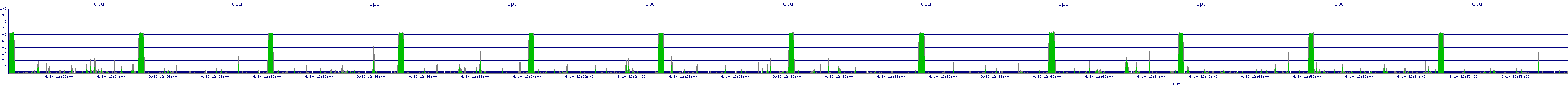 /2025/09/10/12/cpu.png