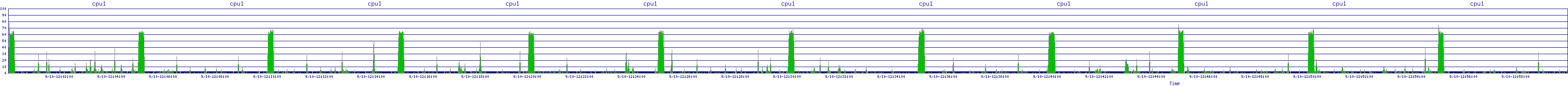 /2025/09/10/12/cpu1.png