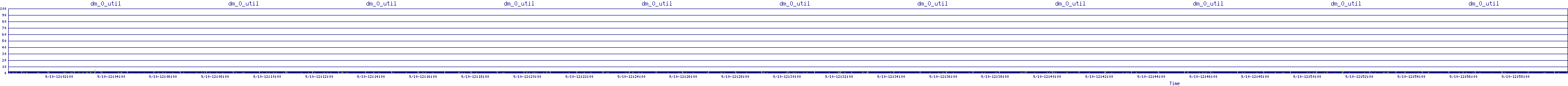 /2025/09/10/12/dm_0_util.png