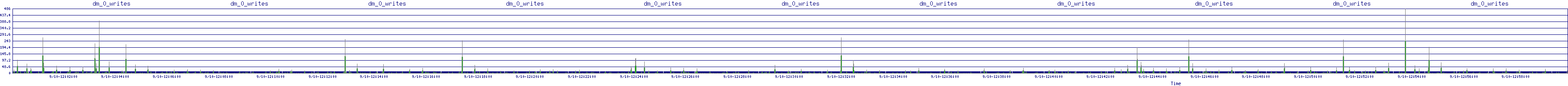 /2025/09/10/12/dm_0_writes.png