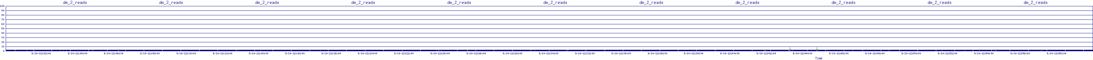 /2025/09/10/12/dm_2_reads.png
