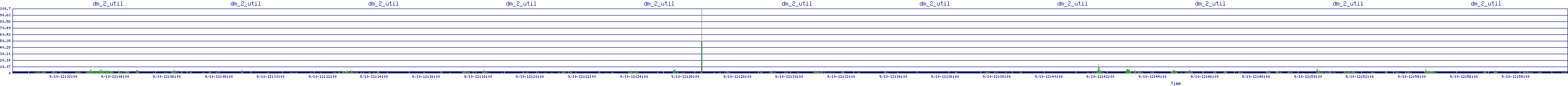 /2025/09/10/12/dm_2_util.png