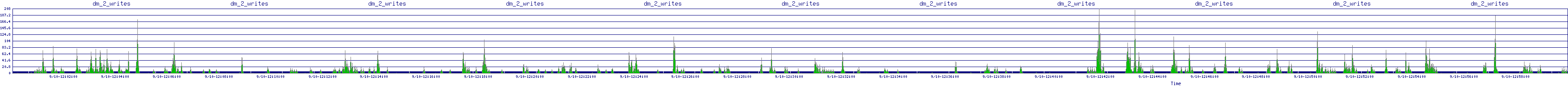 /2025/09/10/12/dm_2_writes.png