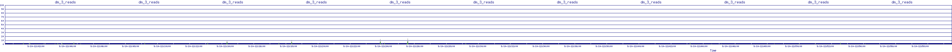 /2025/09/10/12/dm_3_reads.png