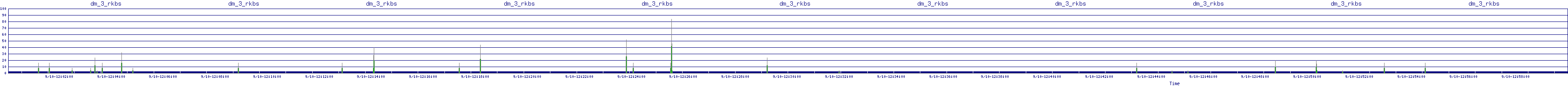 /2025/09/10/12/dm_3_rkbs.png