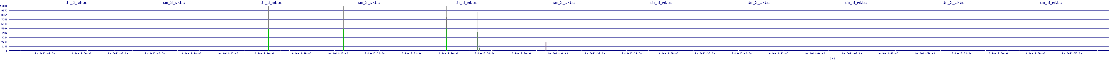 /2025/09/10/12/dm_3_wkbs.png