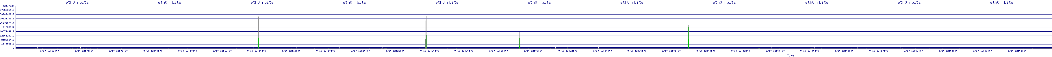 /2025/09/10/12/eth0_rbits.png
