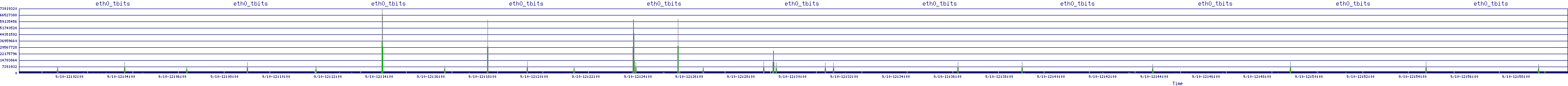 /2025/09/10/12/eth0_tbits.png