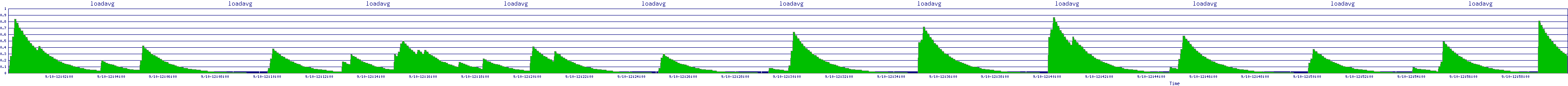 /2025/09/10/12/loadavg.png