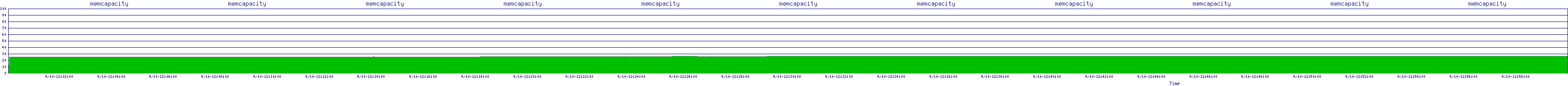 /2025/09/10/12/memcapacity.png
