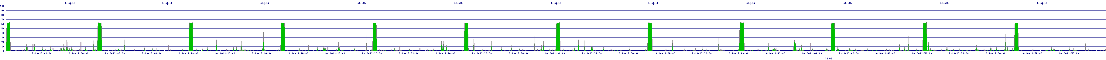 /2025/09/10/12/scpu.png