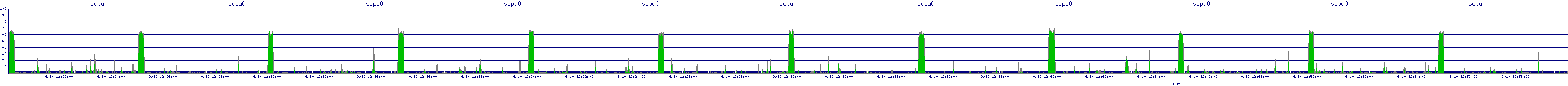 /2025/09/10/12/scpu0.png