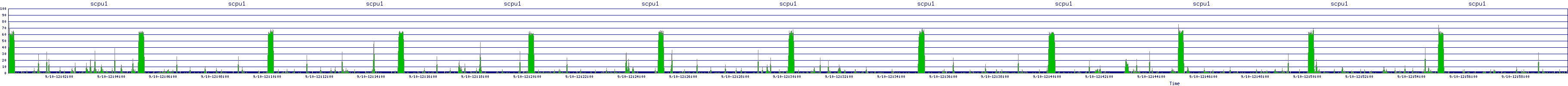 /2025/09/10/12/scpu1.png